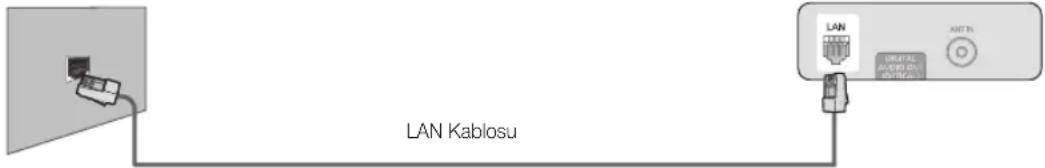 LAN Kablosu LAN ORIGINAL AUDIO ON OUTPUT ANTIN