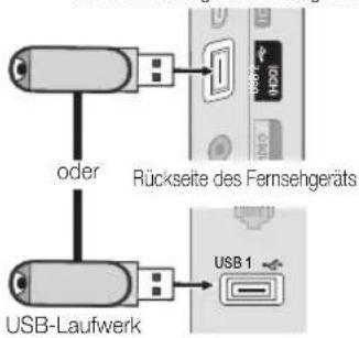 oder Rückseite des Fernsehgeräts USB-Laufwerk USB 1