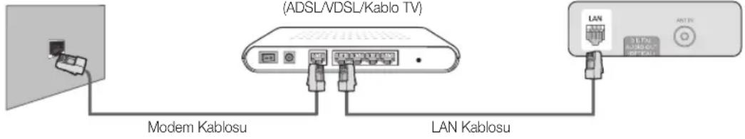 (ADSL/VDSL/Kablo TV) Modem Kablosu LAN Kablosu