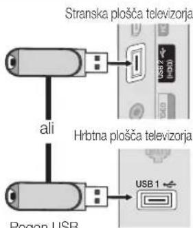 Stranska plošča televizorja ali Hrbtna plošča televizorja Pogon USB USB 1