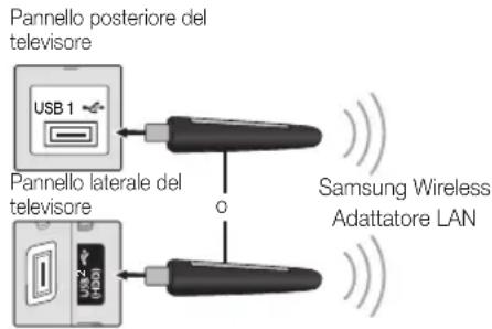 Pannello posteriore del televisore USB 1 Pannello laterale del televisore USB 2 o Samsung Wireless Adattatore LAN