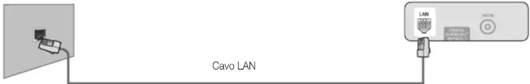 Cavo LAN