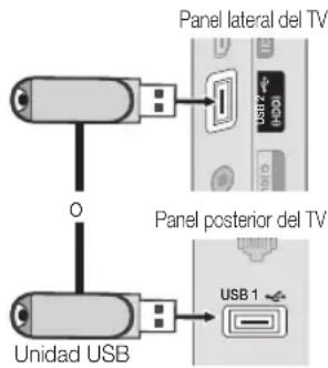 Panel lateral del TV O Unidad USB Panel posterior del TV USB 1