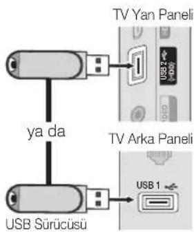 TV Yan Paneli US2 da TV Arka Paneli USB Sürücüsü USB 1