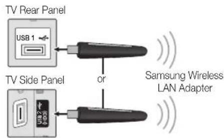 TV Rear Panel USB 1 or TV Side Panel Samsung Wireless LAN Adapter