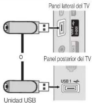 Panel lateral del TV Panel posterior del TV Unidad USB USB 1