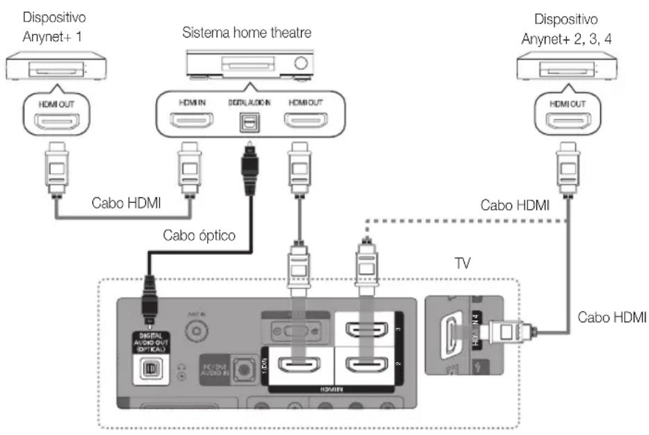 SAMSUNG PS50C680G5K - Ligação ao sistema home theatre - 1