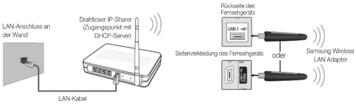 LAN-Anschluss an der Wand Drahtloser IP-Sharer (Zugangspunkt mit DHCP-Server) LAN-Kabel Rückseite des Fernsehgeräts USB 1 Seitenverkleidung des Fernsehgeräts oder Samsung Wireless LAN Adapter