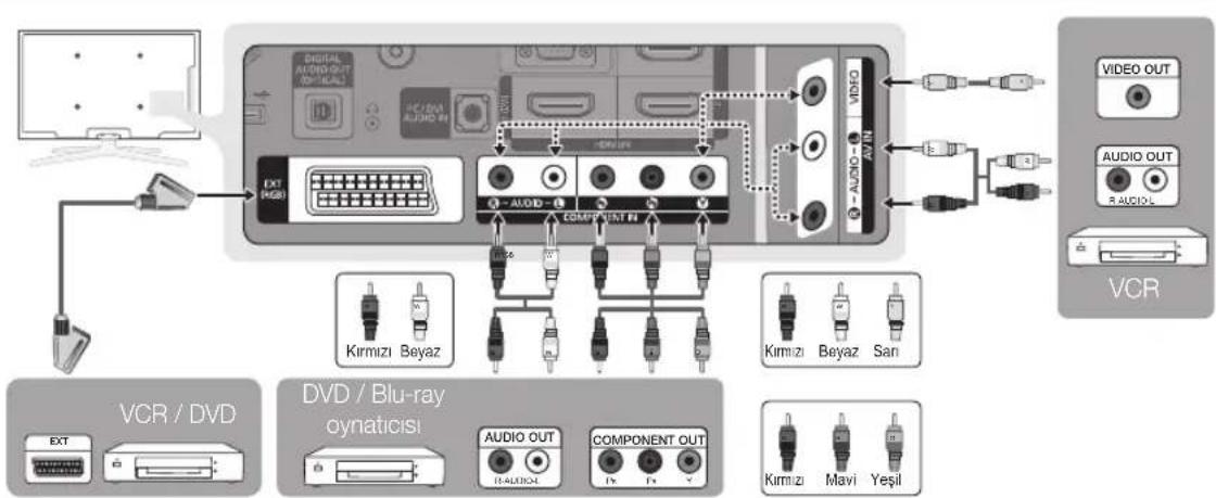 DIGITAL AUDIO OUT AUDIO IN AC/BLA AUDIO IN COMPONENT IN AUDIO IN VIDEO OUT AUDIO OUT AUDIO L VCR EXT H201 Kirmizi Beyaz COMPONENT IN Kirmizi Beyaz San VCR / DVD DVD / Blu-ray oynaticisi AUDIO OUT COMPONENT OUT Kirmizi Mavi Yeşil EXT