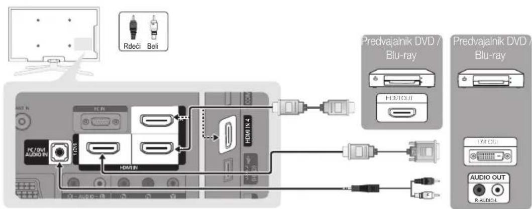 Rdeči Beli PC /DVI AUDIO IN 1000 HDMI BI HDMI IN-4 Predvajalnik DVD / Blu-ray HIMOUT Predvajalnik DVD / Blu-ray 1000 CU AUDIO OUT R-AUDIO-L