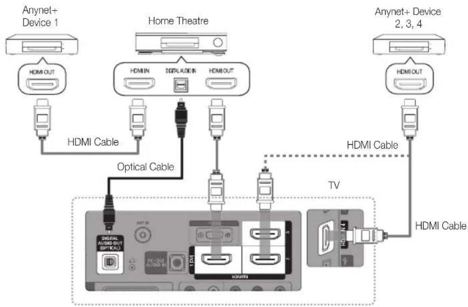 SAMSUNG PS50C680G5K - To connect to Home Theatre - 1