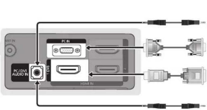PC/DVI AUDIO IN HDMI IN PC IN HDMI IN