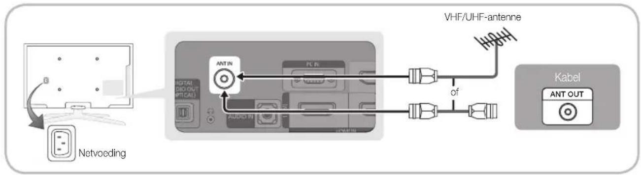 SAMSUNG PS50C680G5K - Aansluiten op een antenne - 1