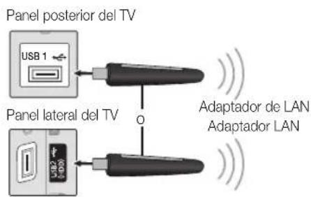 Panel posterior del TV USB 1 Panel lateral del TV Adaptador de LAN Adaptador LAN