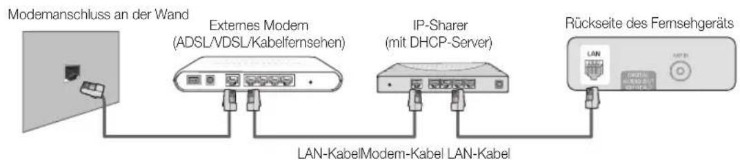 Modernanschluss an der Wand Extimes Modem (ADSL/VDSL/Kabelfernsehen) IP-Sharer (mit DHCP-Server) Rückseite des Fernsehgeräts LAN-KabelModem-Kabel LAN-Kabel