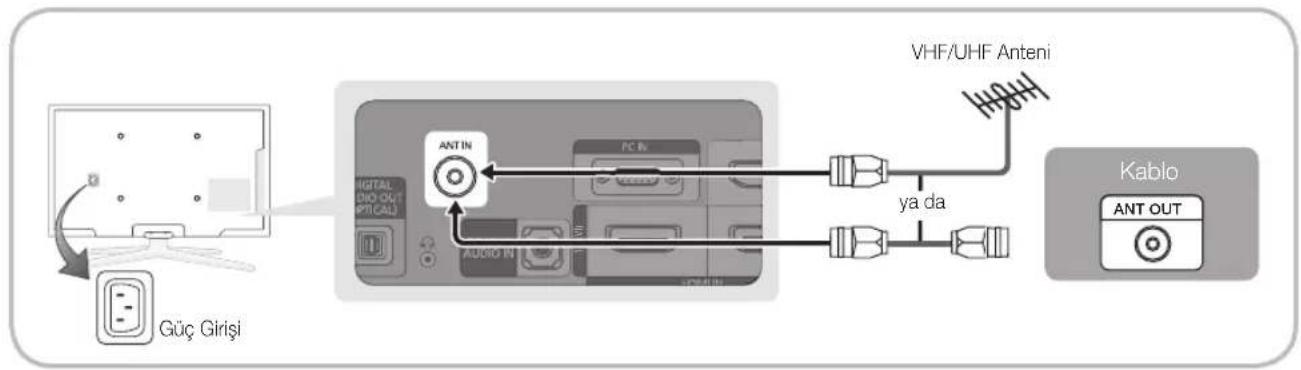 SAMSUNG PS50C680G5K - Bir Antene bağlanma - 1