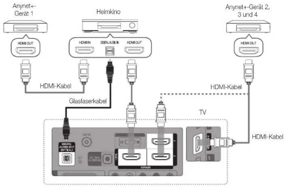 SAMSUNG PS50C680G5K - Anschluss an das Heimkinosystem - 1