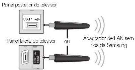 Painel posterior do telesvor USB 1 ou Adaptador de LAN sem fios da Samsung