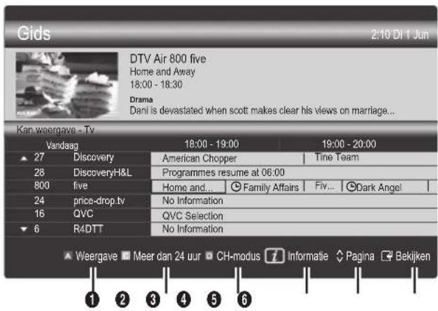 Gids 2:10 DI 1 Jun DTV Air 800 five Home and Away 18:00 - 18:30 Drama Dani is devastated when scott makes clear his views on marriage... Kan.weergave - Tv Vandaag 18:00 - 19:00 19:00 - 20:00 27 Discovery American Chopper Tine Team 28 DiscoveryH&L Programmes resume at 06:00 800 five Home and... Family Affairs Fiv... Dark Angel 24 price-drop.tv No Information 16 QVC QVC Selection 6 R4DTT No Information Weergave Meer dan 24 uur CH-modus Informatie Pagina Bekijken