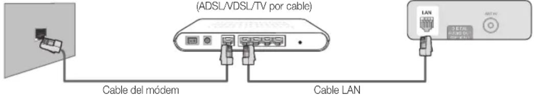 (ADSL/VDSL/TV por cable) Cable del módem Cable LAN