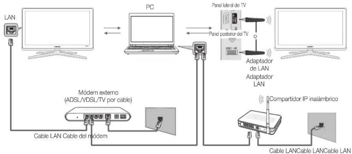 SAMSUNG PS50C680G5K - Conexión al PC a través de la red - 1