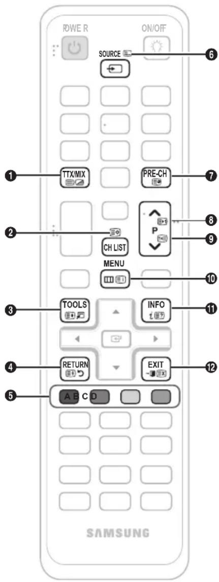 POWER ON/OFF SOURCE 1 TTX/MIX PRE-CH 2 CH LIST P MENU 3 TOOLS INFO 4 RETURN EXIT 5 A B C D SAMSUNG