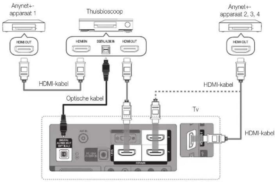 SAMSUNG PS50C680G5K - Op een thuisbioscoop aansluiten - 1