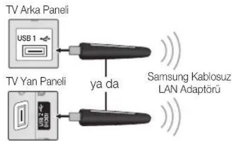 TV Arka Paneli USB 1 va da TV Yan Paneli Samsung Kablosuz LAN Adaptörü