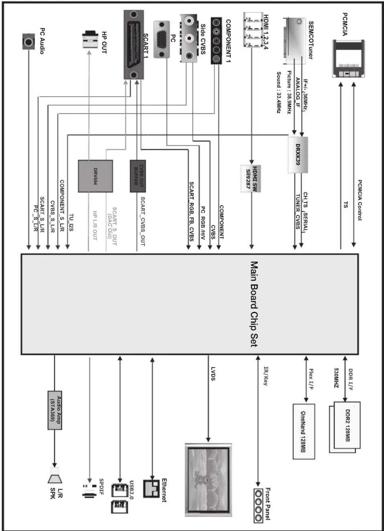 SAMSUNG PS50C680G5K - Diagrammi a blocchi - 1