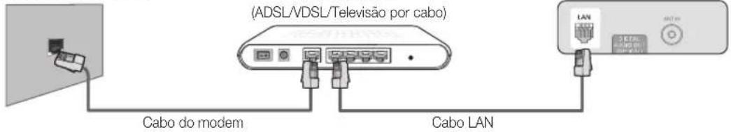 (ADSL/VDSL/Televisão por cabo) Cabo do modem Cabo LAN