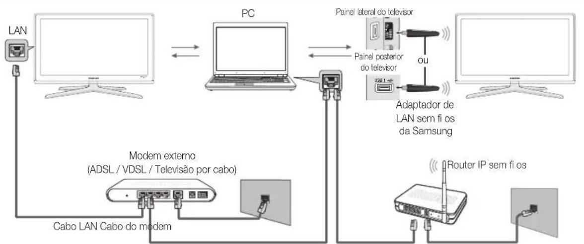 SAMSUNG PS50C680G5K - Ligação ao PC através da rede - 1