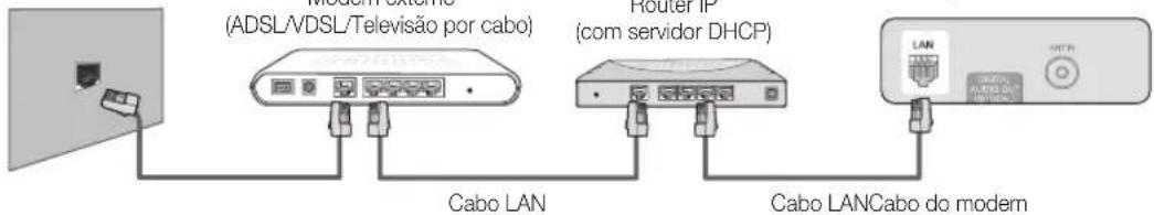 Modern Exterm (ADSL/VDSL/Televisão por cabo) Router IP (com servidor DHCP) Cabo LAN Cabo LANCabo do modern