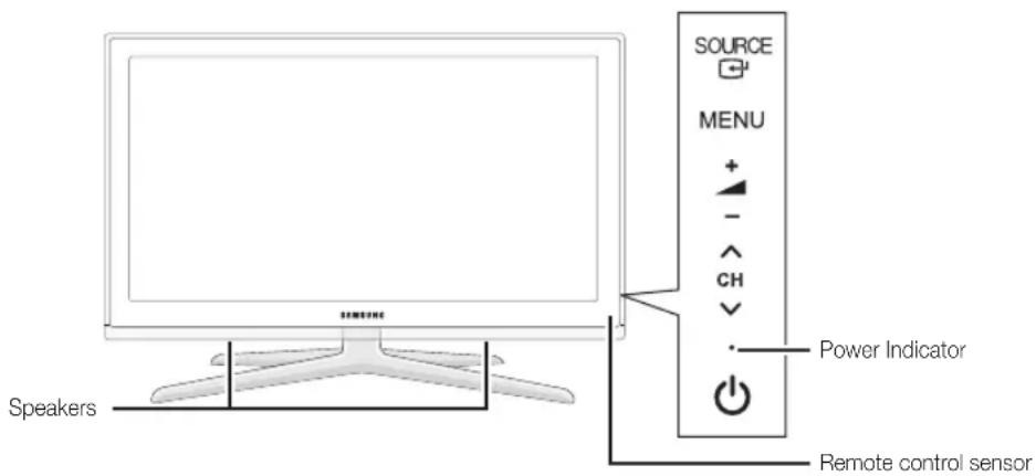 SOURCE MENU + - CH Power Indicator Speakers Remote control sensor