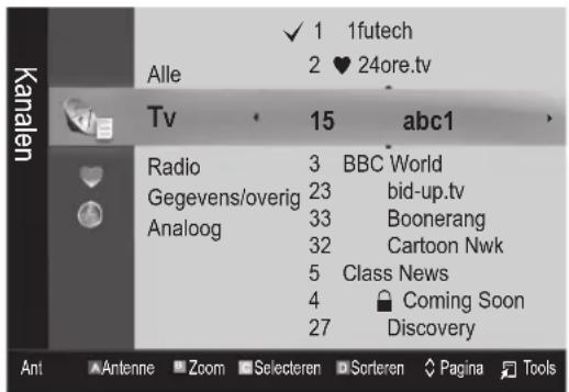 Kanalen Alle 1 futech 2 ♥ 24ore.tv Tv 15 abc1 Radio 3 BBC World Gegevens/overig 23 bid-up.tv Analoog 33 Boonerang 32 Cartoon Nwk 5 Class News 4 Coming Soon 27 Discovery