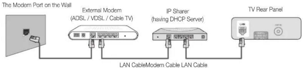 SAMSUNG PS50C680G5K - Connecting to a Wired Network - 2