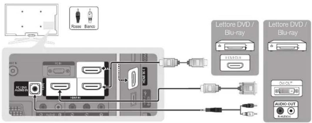 Rosso Bianco PC.BVI AUDIO IN PC BI HDMI HDMI IN 4 Lettore DVD / Blu-ray HDMI OUT Lettore DVD / Blu-ray CM OUT AUDIO OUT R-AUDIO4