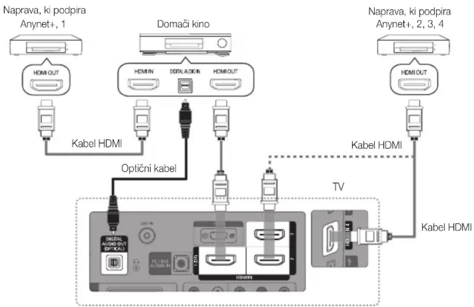 SAMSUNG PS50C680G5K - Povezava z domačim kinom - 1