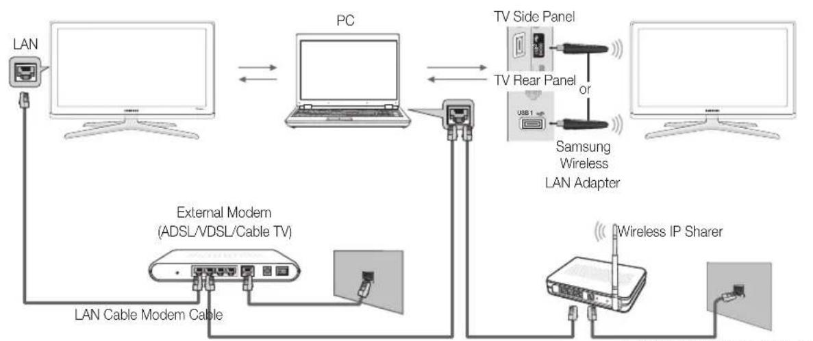 SAMSUNG PS50C680G5K - Connecting to the PC through network - 1