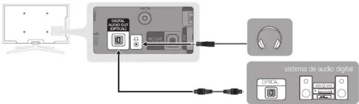 SAMSUNG PS50C680G5K - Uso de una conexión de cable óptico (digital) o de auriculares - 1