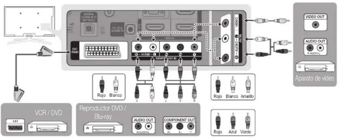 VCR / DVD Ex1 Reproducer DVD / Blu-ray AUDIO OUT R-AUDIO P2 P3 COMPONENT OUT Rojo Blanco Amanillo Audio OUT R-AUDIO Aparato de video VIDEO OUT AUDIO OUT R-AUDIO