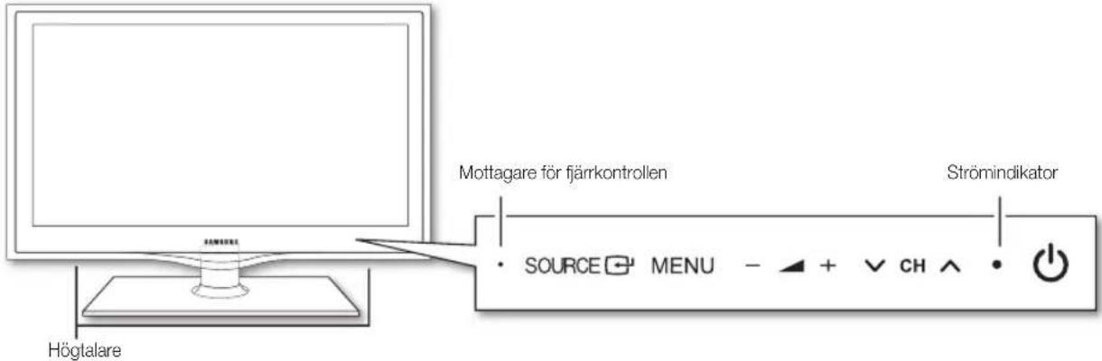 Mottagare för fjärrkontrollen Strömindikator SOURCE MENU - + CH • Högtalare