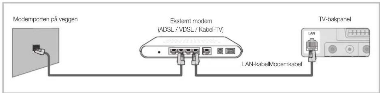 Modemporten på veggen Eksternt modem (ADSL / VDSL / Kabel-TV) LAN-kabelModemkabel TV-bakpanel