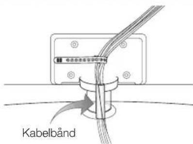 Kabelbänd