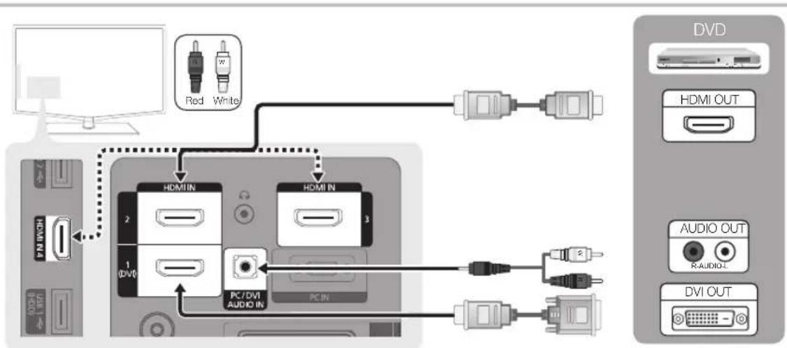 SAMSUNG LE55C650L1K - Brug af et HDMI/DVI-kabel: HD-tilslutning (op til 1080p) - 1