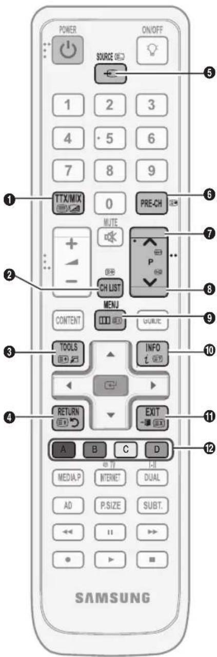 POWER ON/OFF SOURCE 1 2 3 4 · 5 6 7 8 9 TTX/MIX 0 PRE-CH MUTE CH LIST MENU CONTENT QUIRUE TOOLS INFO I OBD RETURN EXIT A B C D MEDIA.P INTERNET DUAL AD P.SIZE SUBT. ← ← → • → ▶ SAMSUNG