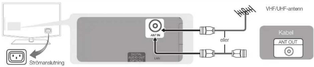 SAMSUNG LE55C650L1K - Ansluta till en antenn - 1