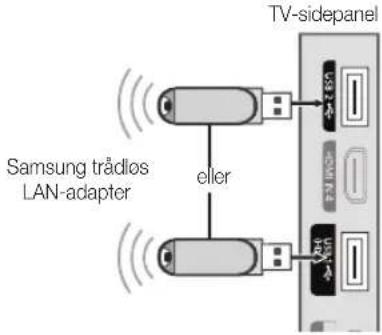 TV-sidepanel Samsung trädlos LAN-adapter eller