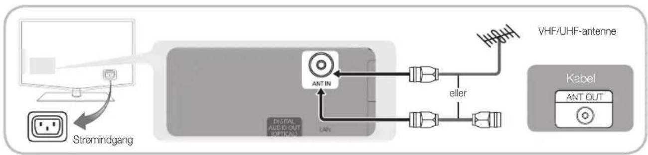 SAMSUNG LE55C650L1K - Tilslutning til en antenne - 1