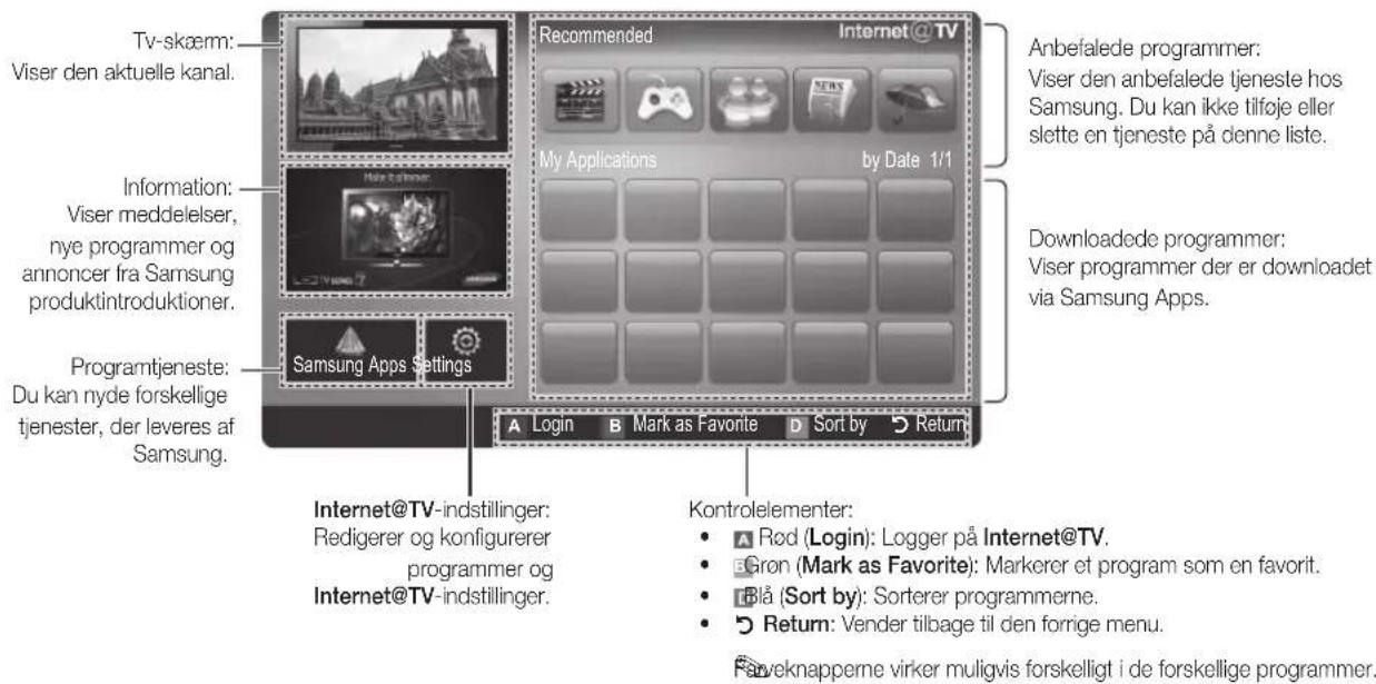 Tv-skærm: Viser den aktuelle kanal. Information: Viser meddelelser, nye programmer og annoncer fra Samsung produktintroduktioner. Programtjeneste: Du kan nyde forskellige tjenester, der leveres af Samsung. Recommended Internet@TV My Applications by Date 1/1 Anbefalede programmer: Viser den anbefalede tjeneste hos Samsung. Du kan ikke tilføje eller slette en tjeneste på denne liste. Downloadede programmer: Viser programmer der er downloadet via Samsung Apps. Internet@TV-indstillinger: Redigerer og konfigurerer programmer og Internet@TV-indstillinger. Kontrolelementer: • Rød (Login): Logger på Internet@TV. • Gron (Mark as Favorite): Markerer et program som en favorit. • Blå (Sort by): Sorterer programmerne. • Return: Vender tilbage til den forrige menu. Farveknapperne virker muligvis forskelligt i de forskellige programmer.