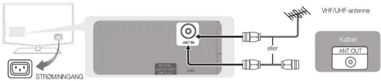 SAMSUNG LE55C650L1K - Koble til en antenne - 1